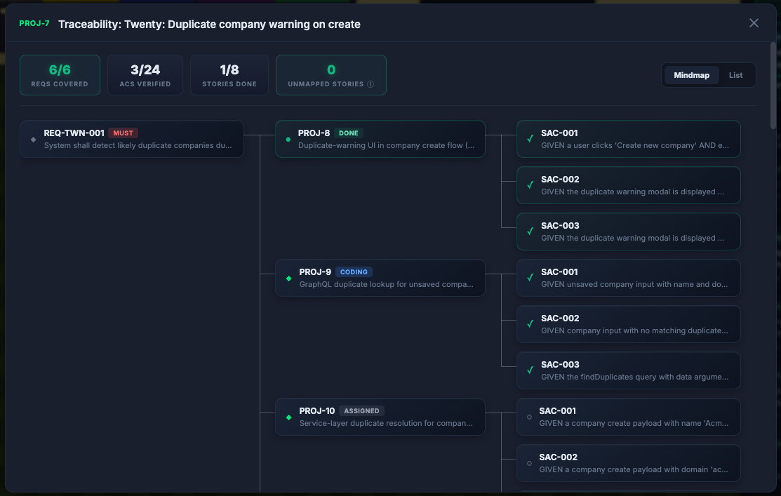 Traceability view showing requirement coverage, mapped stories, and acceptance evidence.